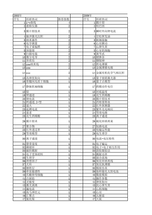 【国家自然科学基金】_i-v曲线_基金支持热词逐年推荐_【万方软件创新助手】_20140803