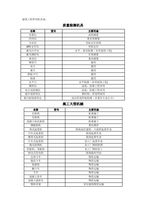 建筑施工常用机具