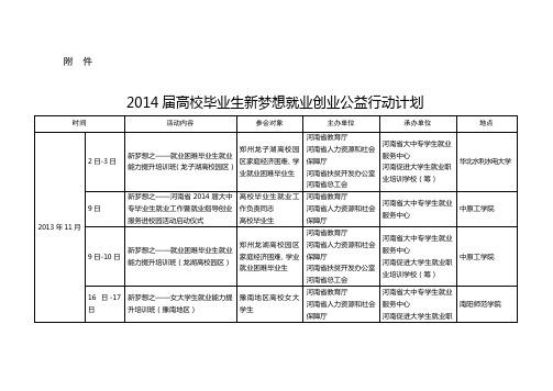 2014届高校毕业生新梦想就业创业公益行动计划