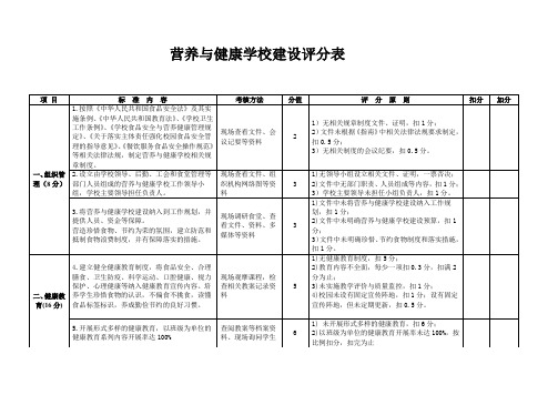 营养与健康学校建设评分表