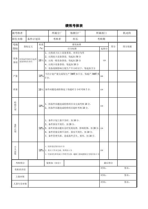 备件计划员绩效考核表