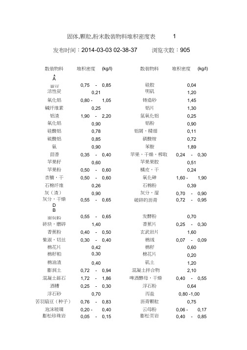 常见散料堆积密度模板