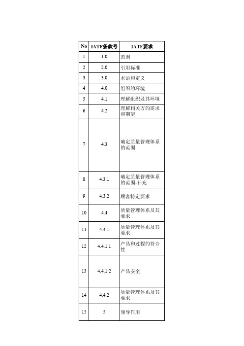 OEM 客户对于IATF16949的特殊要求