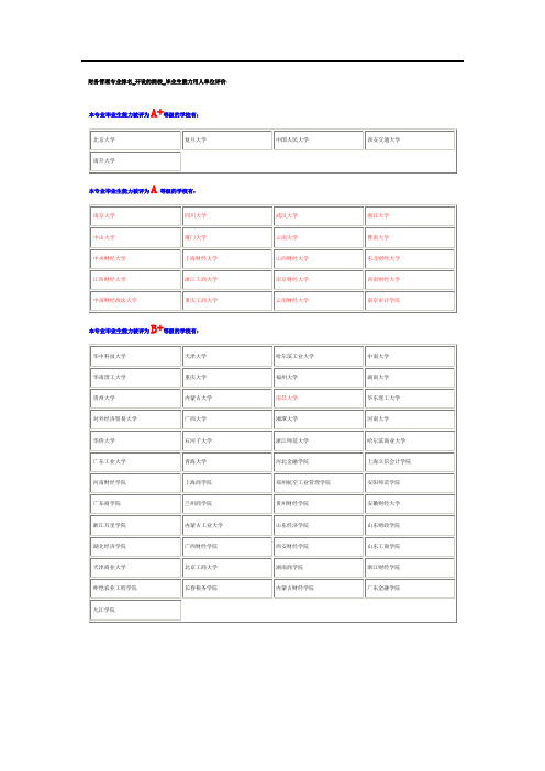 会计财务管理专业排名