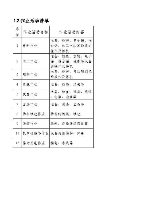 1.2 作业活动清单