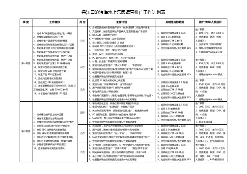 新媒体运营推广工作计划表