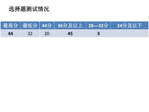 高考地理复习气候专题