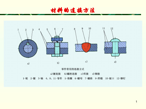 第十章熔焊工艺