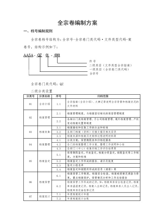 XXX公司全宗卷编制方案