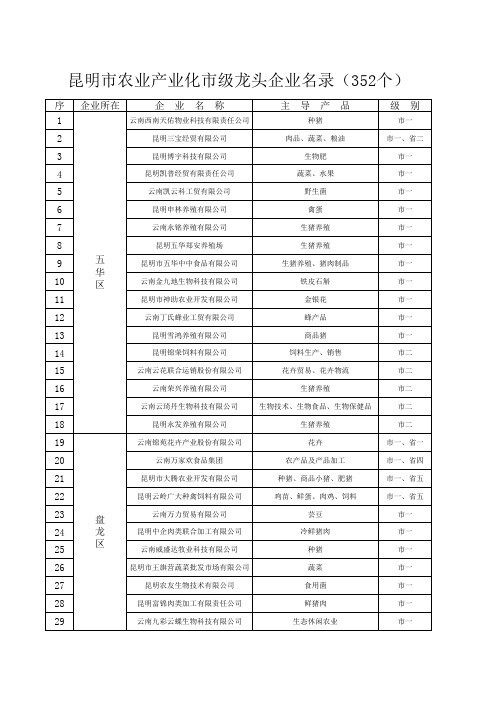 昆明市农业产业化龙头企业