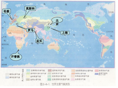 气候类型判读