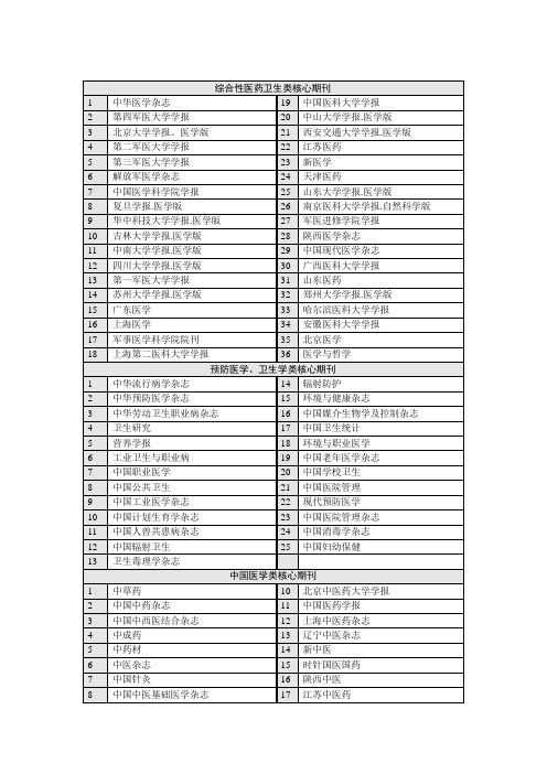 综合性医药卫生类核心期刊