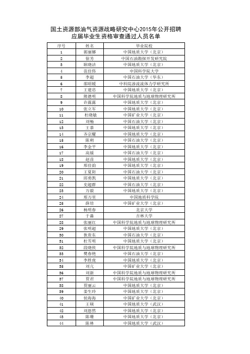 国土资源部油气资源战略研究中心2015年公开招聘应届毕业
