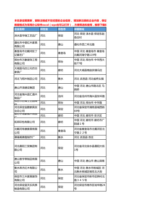 2020新版河北省木制工艺品工商企业公司名录名单黄页联系方式大全106家