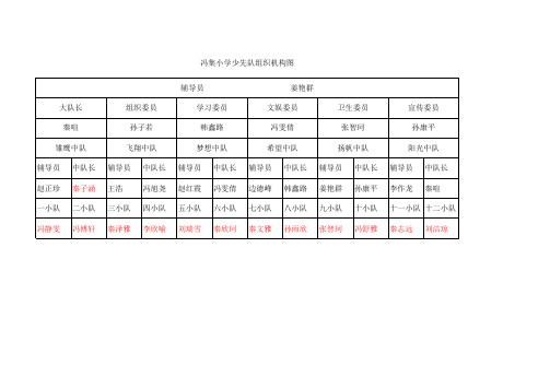 组织机构