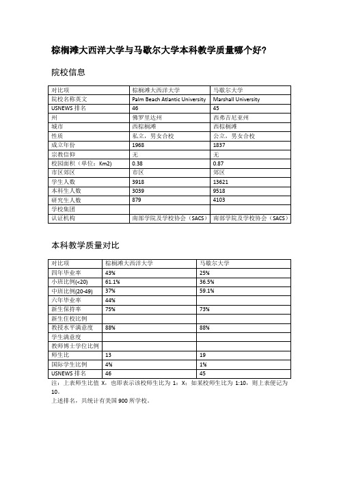 棕榈滩大西洋大学与马歇尔大学本科教学质量对比