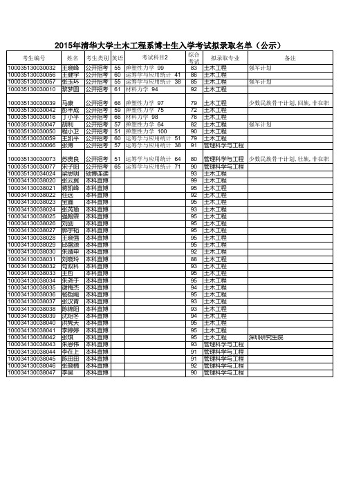 2015年清华大学土木工程系博士生入学考试拟录取名单(公示)