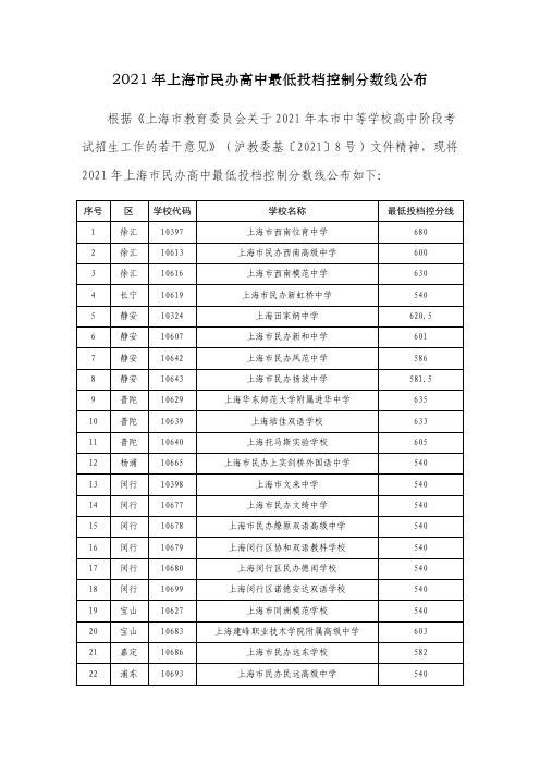 2021年上海市民办高中最低投档控制分数线公布