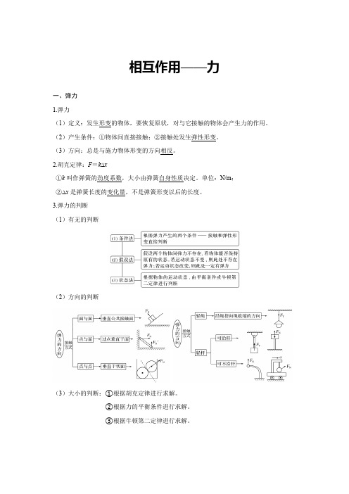 相互作用—力(学生)