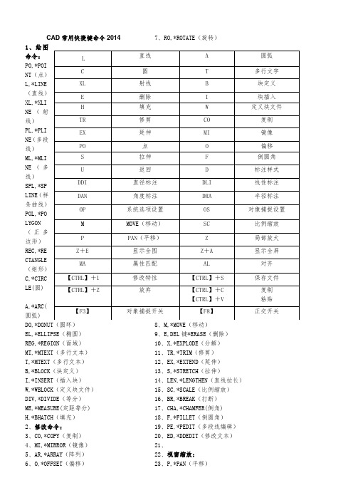 CAD2014   常用快捷键命令