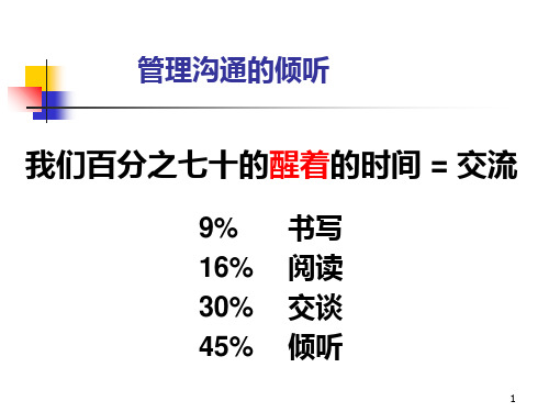 管理沟通倾听幻灯片PPT课件