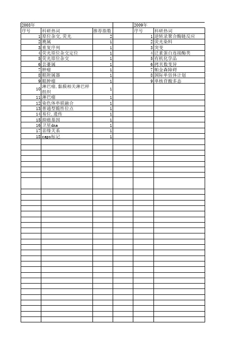 【国家自然科学基金】_染色体重排_基金支持热词逐年推荐_【万方软件创新助手】_20140801