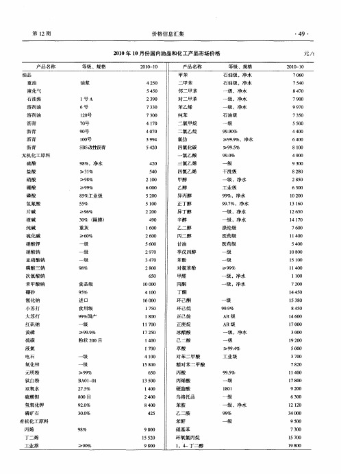 2010年10月份国内油品和化工产品市场价格