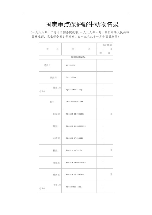 国家重点保护野生动物名录