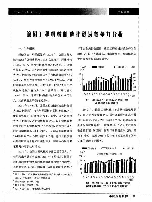 德国工程机械制造业贸易竞争力分析