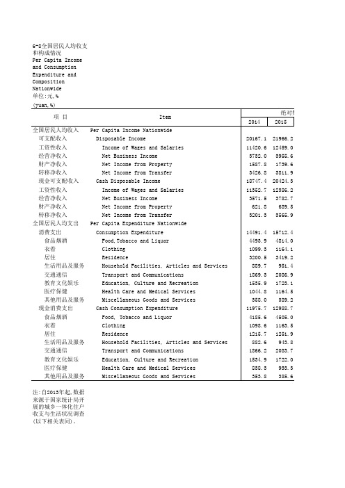 中国社会统计年鉴2018指标数据：6_8_全国居民人均收支和构成情况