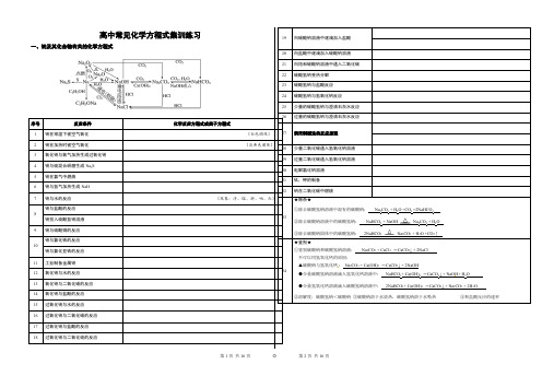 高中常见无机化学方程式集训练习(1)