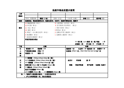 抢救车示意图