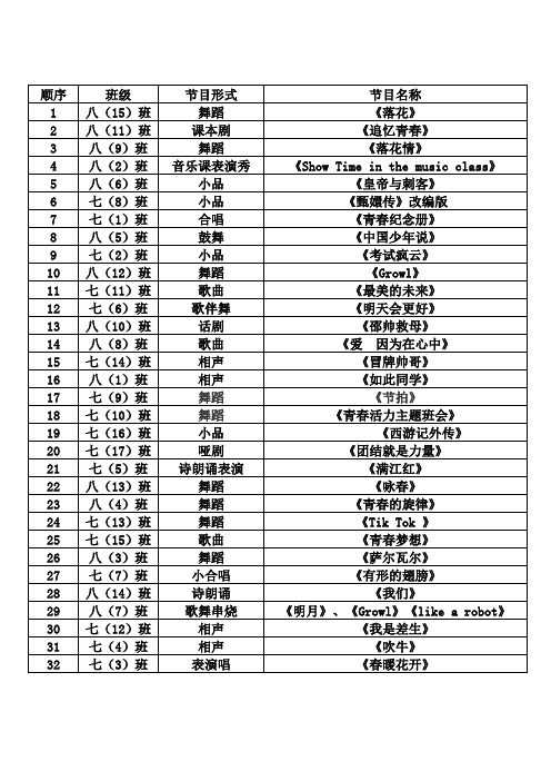 2014年元旦文艺汇演节目单