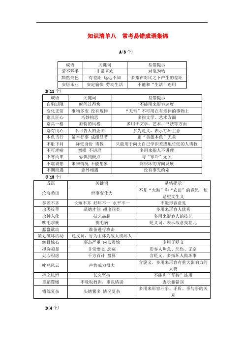 中考语文总复习 知识清单八 常考易错成语集锦