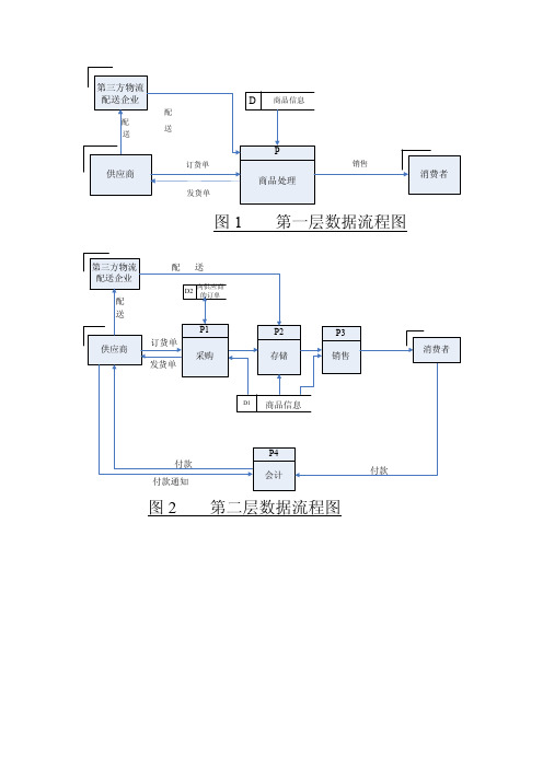 物流信息管理流程图