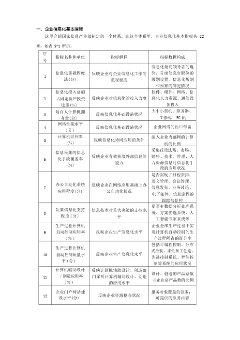 企业信息化基本指标(修改)