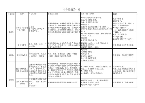 非车险通关材料