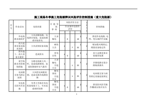 冬季施工危险源辨识71575