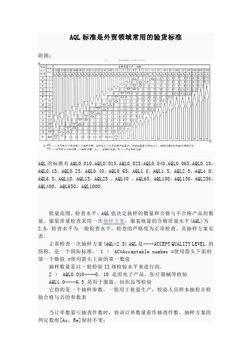 AQL的标准