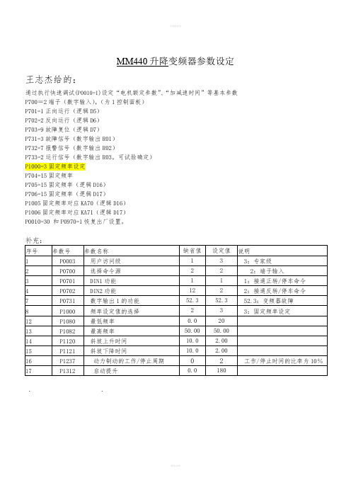 变频器参数设定表