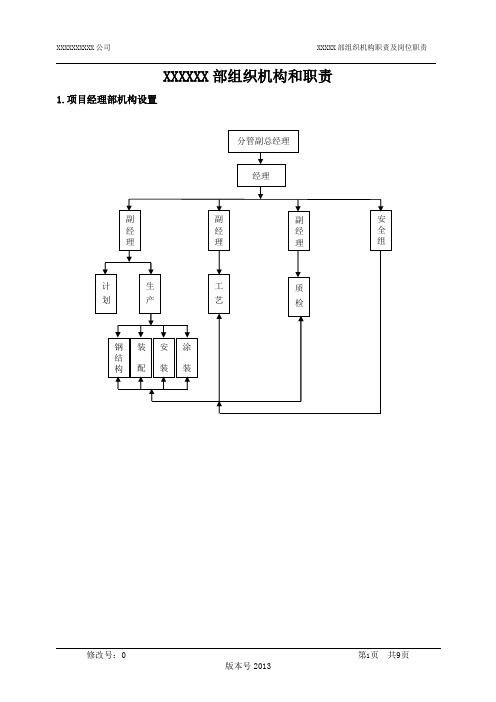 项目部组织机构及岗位安全职责