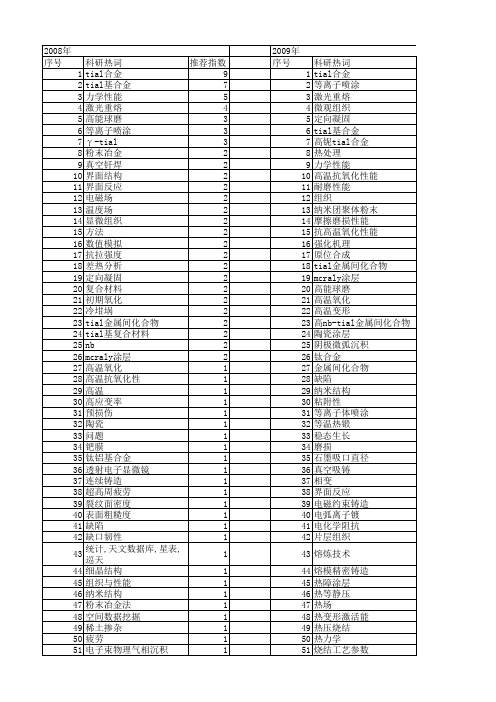 【国家自然科学基金】_tial_基金支持热词逐年推荐_【万方软件创新助手】_20140730