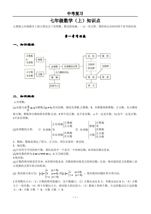 初中数学知识点全总结(完美打印版)