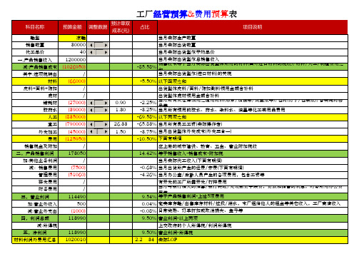 工厂经营预算表