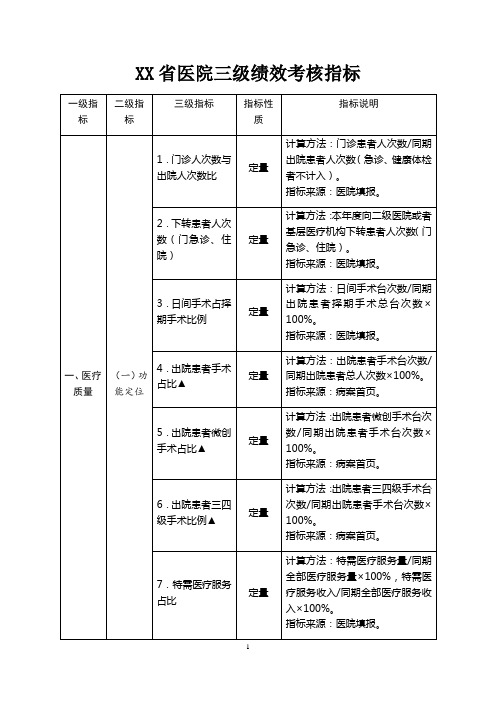 浙江省医院三级绩效考核指标