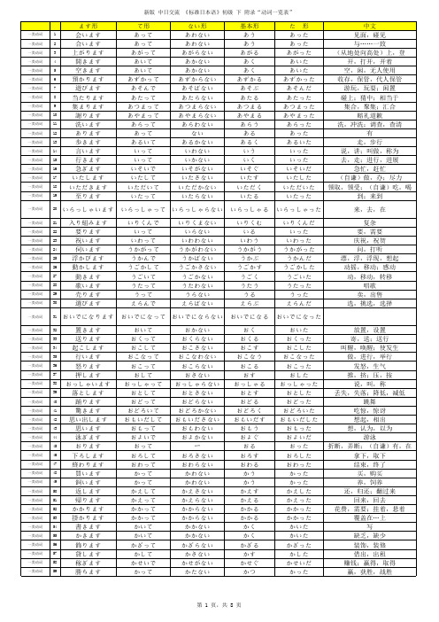 日语初级_动词活用表