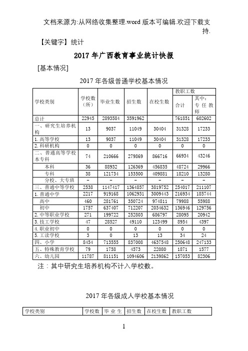 【统计】2017年广西教育事业统计快报