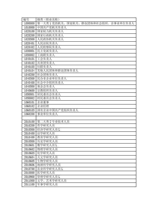 中华人民共和国职业分类大典2015新版 (2)