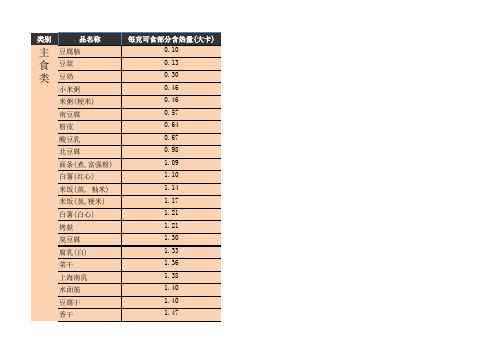 常见食物热量表