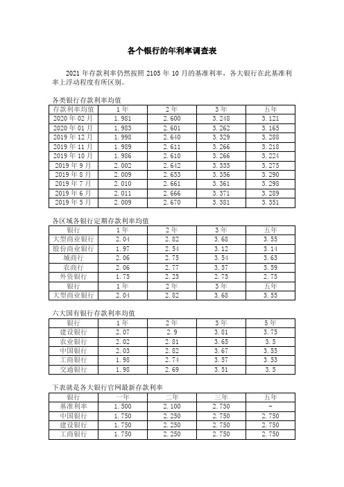 各个银行的年利率调查表